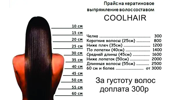 Кератиновое выпрямление стоимость